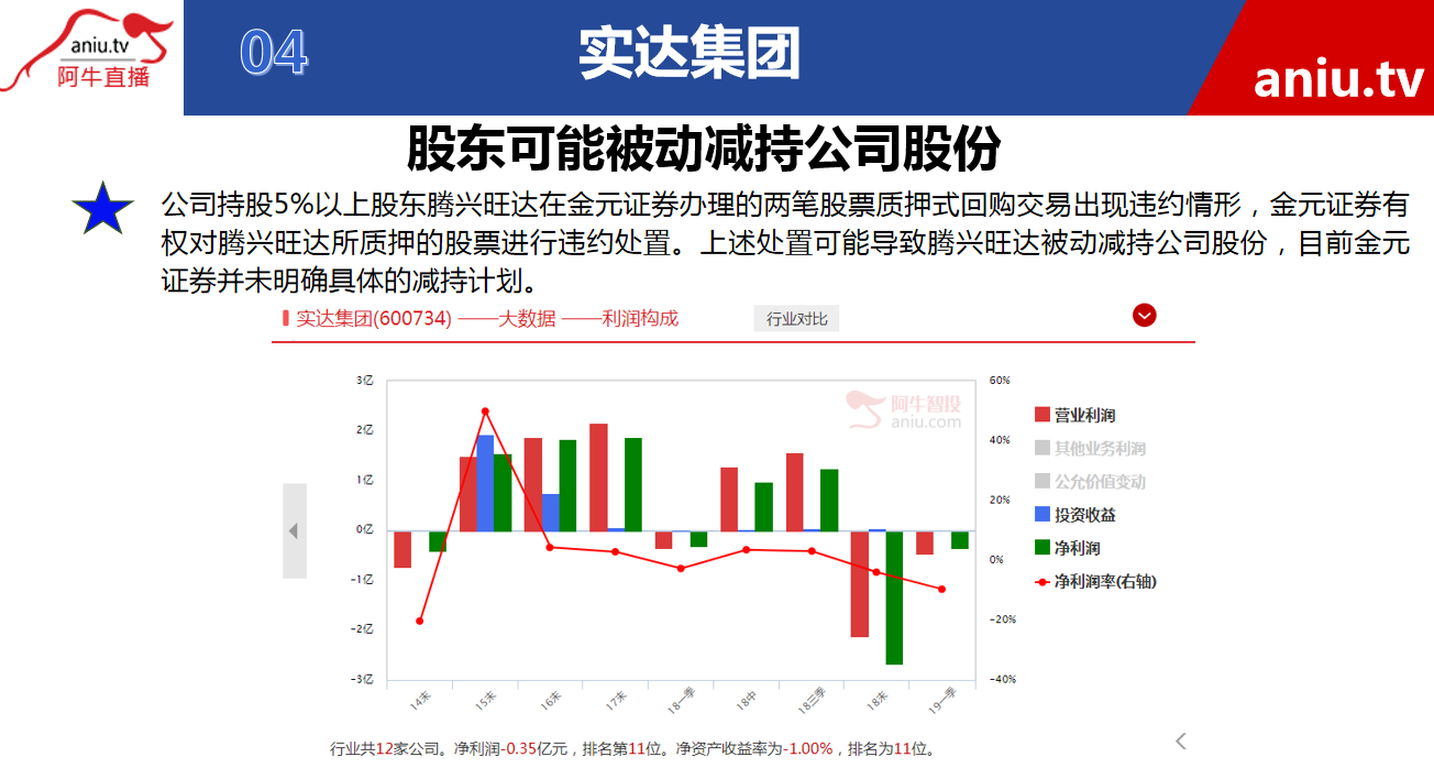 【观点】朱琦：这两类个股，适合稳健投资者在低位买入