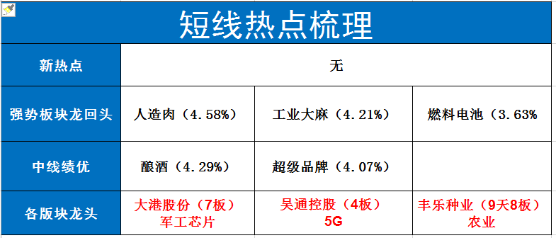 反弹只会迟到，从不缺席