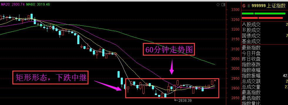 明天冲高宜减仓