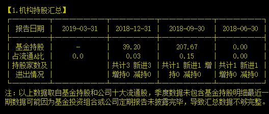 山上的朋友你们还好吗？上山容易下山难啊！