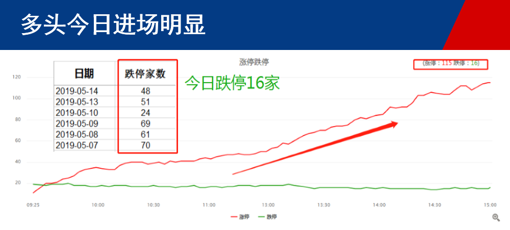 反弹只会迟到，从不缺席