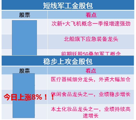 多头暗渡陈仓 午后涨幅有望扩大