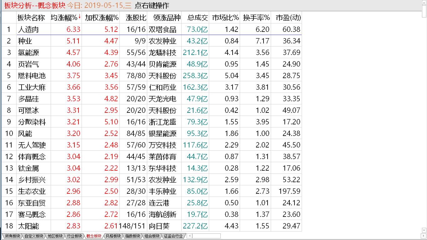 【收盘综述】总体量能偏低