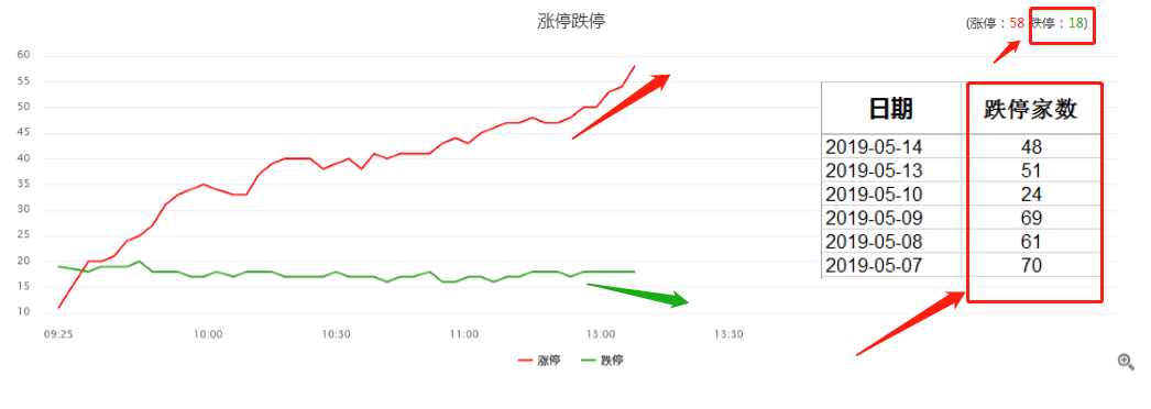 多头暗渡陈仓 午后涨幅有望扩大