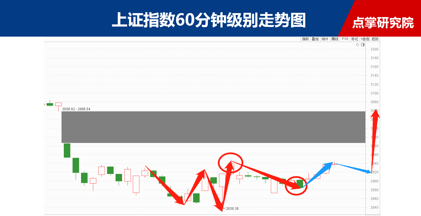 赵璐成：重要周期拐点确立，反攻来临！（附双重福利包）
