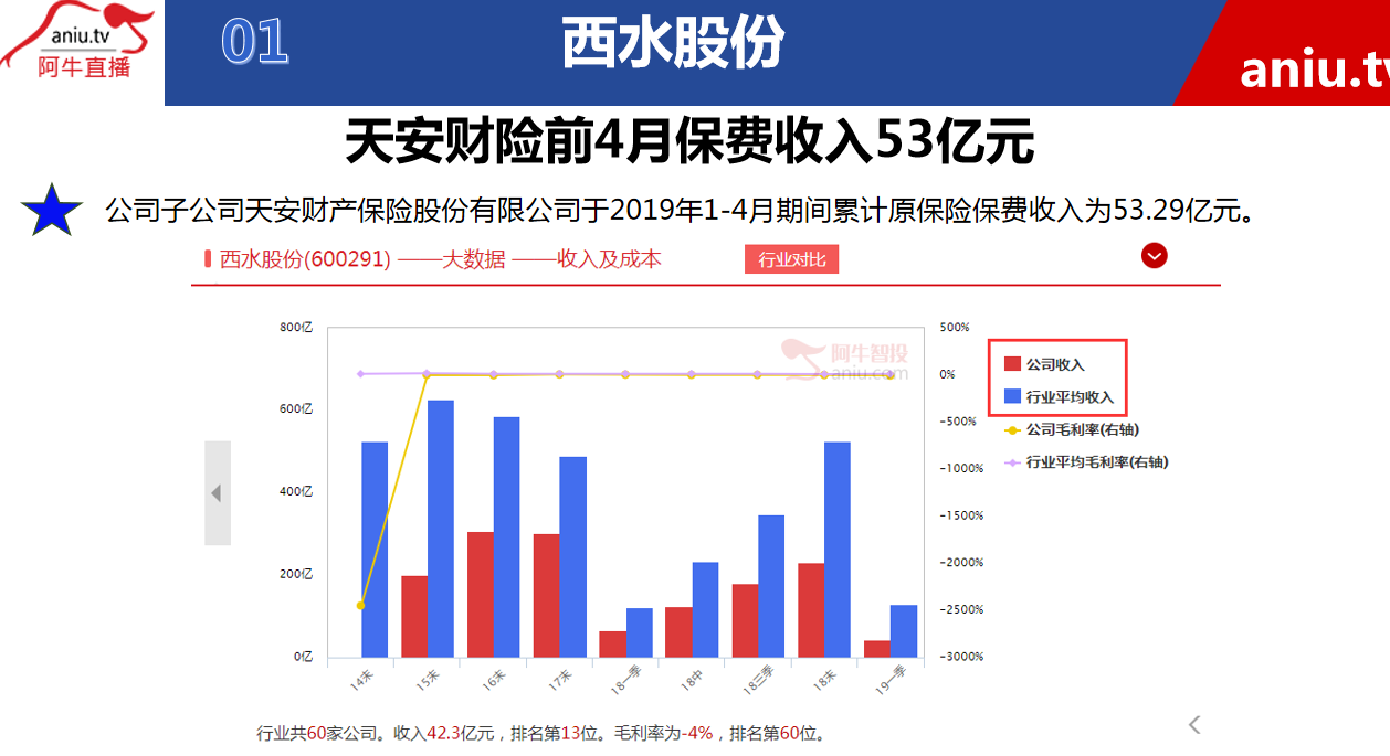 【公告】张曙：短期机会就找这类股，但长期来看不要抱太大希望