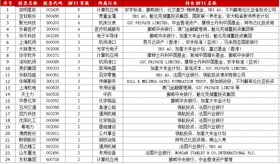 A股有望继续反弹（俊哥深度晚评）