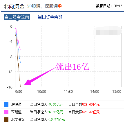 疯狂出逃！外资露出真实面目！