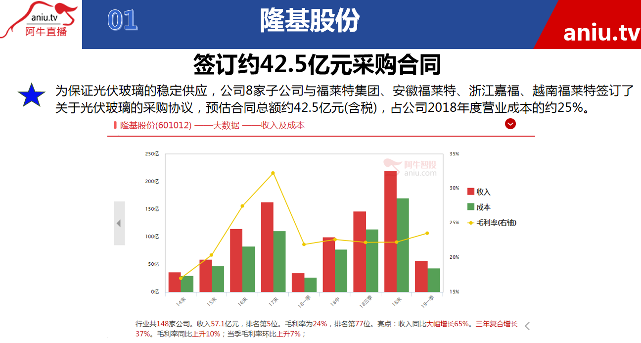 【公告】宋正皓：注意公司这样的采购，势必会给公司带来较大的发展机会