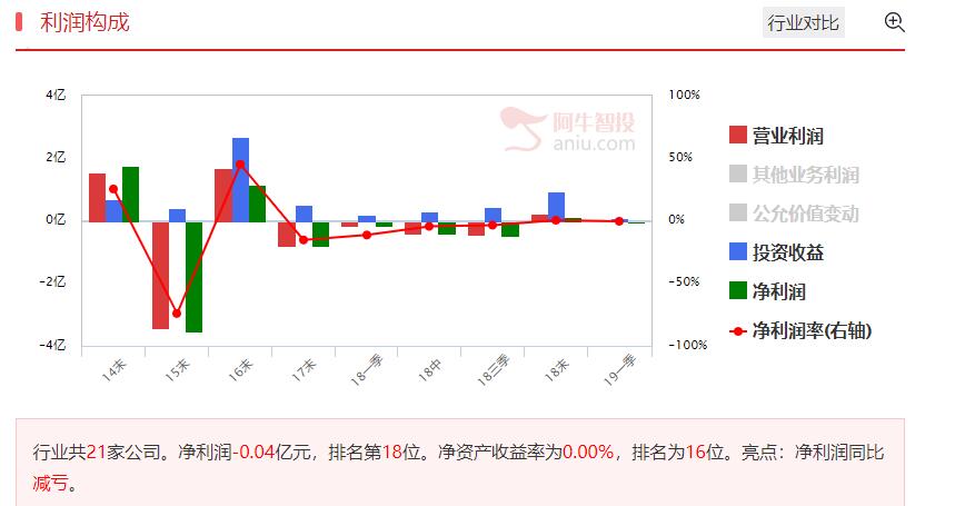 中缅关口缓冲期临近推动稀土上涨，精选回踩趋势线的个股