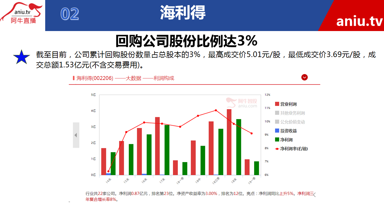 【公告】宋正皓：注意公司这样的采购，势必会给公司带来较大的发展机会