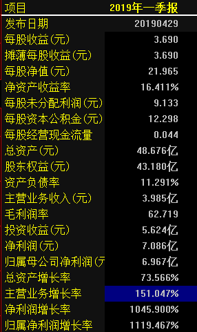 不要再盯着沪深港通看了，我们全部被骗了（俊哥午评更精彩）