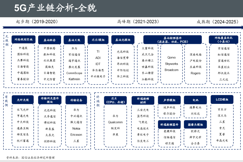 诞生伟大企业的温床