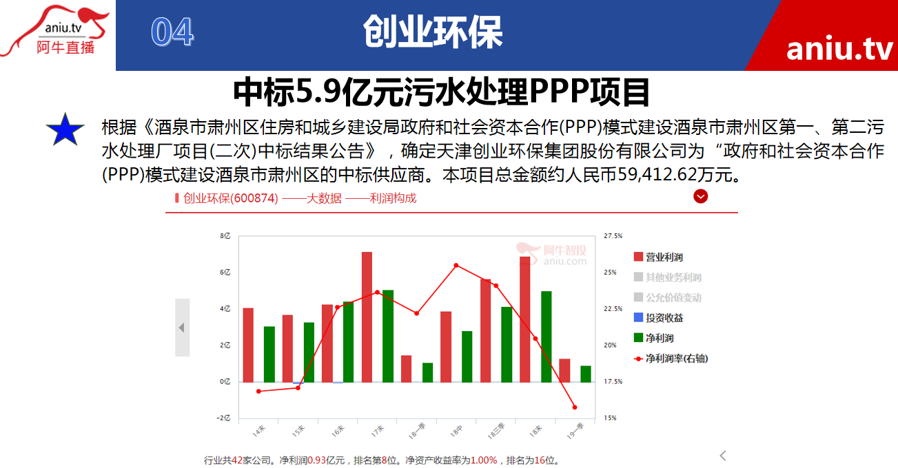 【公告】宋正皓：注意公司这样的采购，势必会给公司带来较大的发展机会