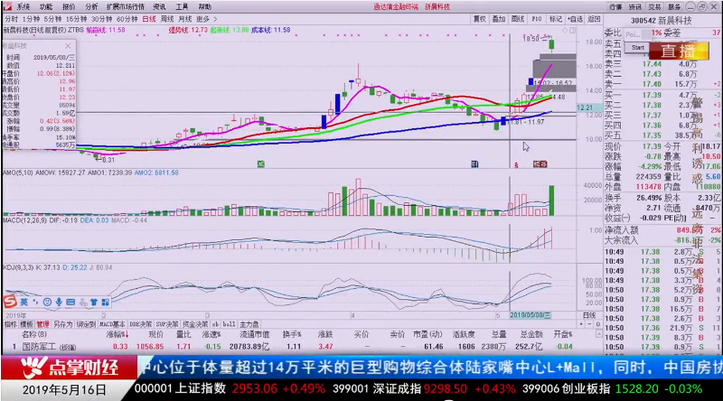 【观点】孙阳：短期多关注消息面