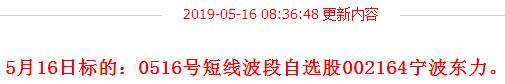 市场震荡攀升，哪里才是高抛点？