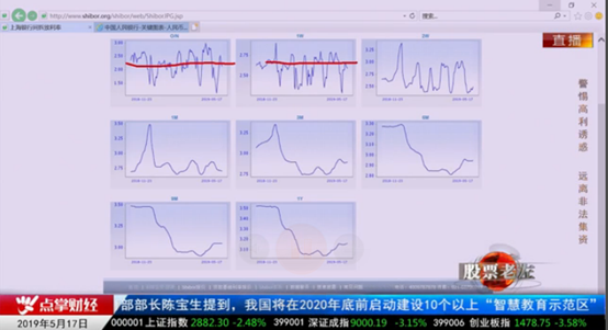 【观点】楼晟：后期指数在缺口没有回补之前，依旧保持稳定