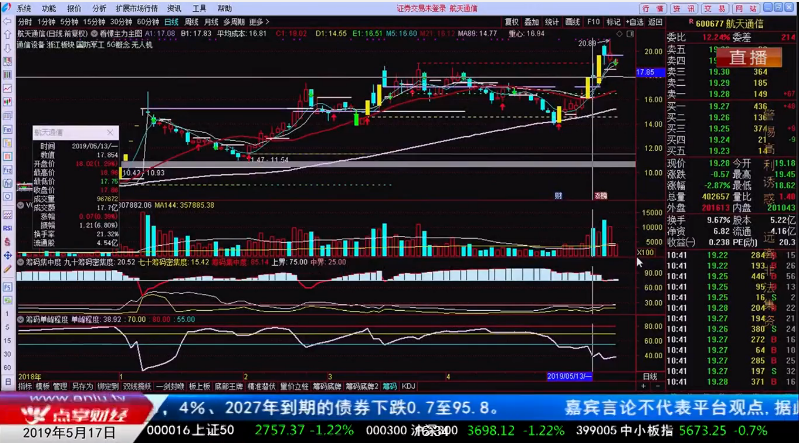 【观点】黄岑栋：短期投资者耐心等待一下机会？