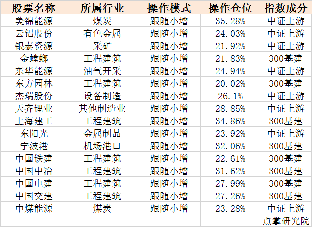 铁矿石暴涨背后的秘密！