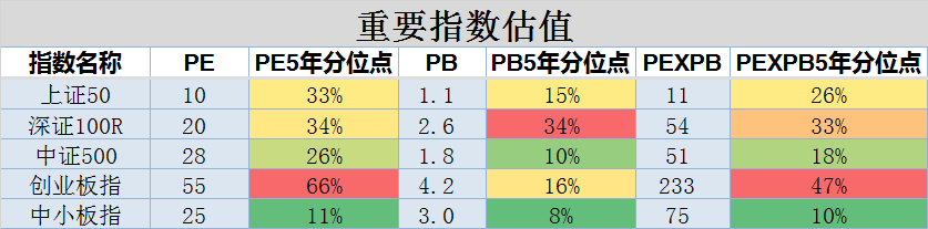 大跌之后，股民该怎么办？（附最新估值）