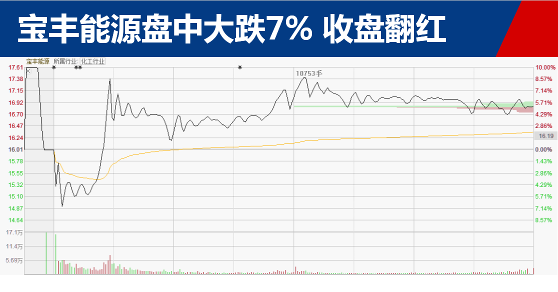 新股第二天开板 是送钱还是绞肉机？