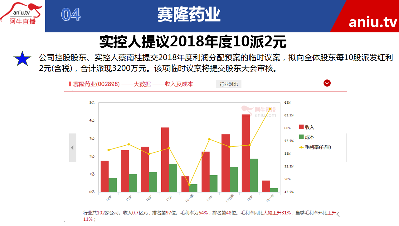 【公告】张宁：公司业绩优秀，但不建议长期投资