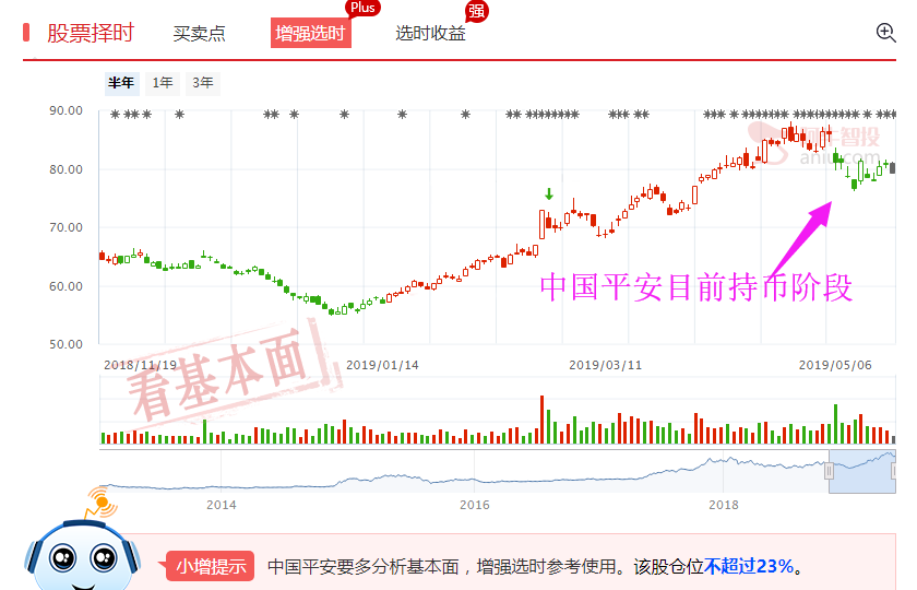 正式打响保卫战！外资疯狂出逃A股！