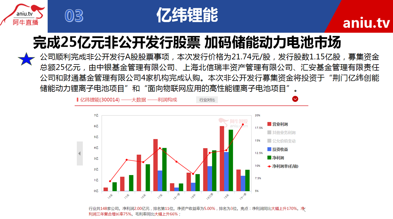 【公告】张宁：公司业绩优秀，但不建议长期投资