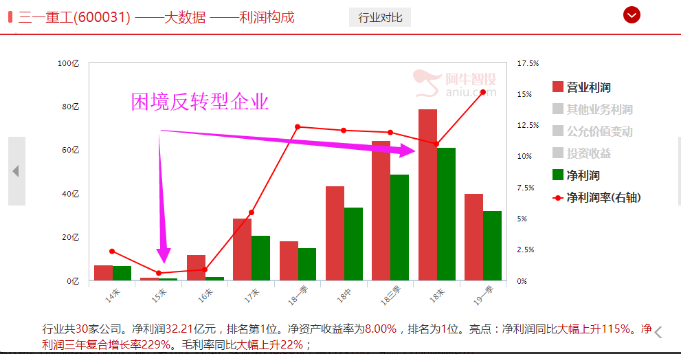 铁矿石暴涨背后的秘密！