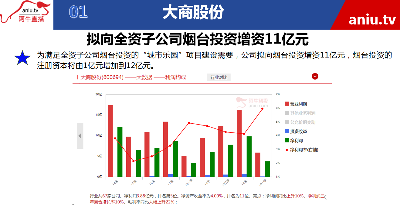 【公告】张宁：公司业绩优秀，但不建议长期投资