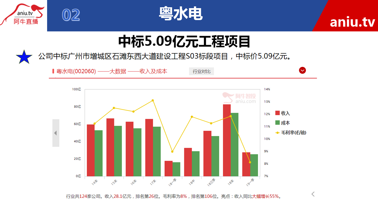 【公告】张宁：公司业绩优秀，但不建议长期投资