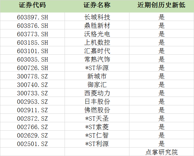 大跌之后，股民该怎么办？（附最新估值）