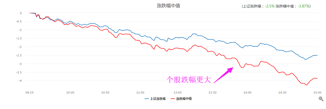 大跌之后，股民该怎么办？（附最新估值）