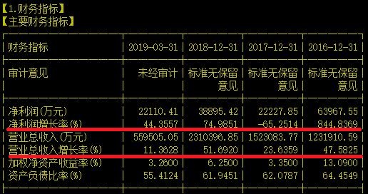 服务覆盖全球、营收超两百亿的行业龙头有机会吗？