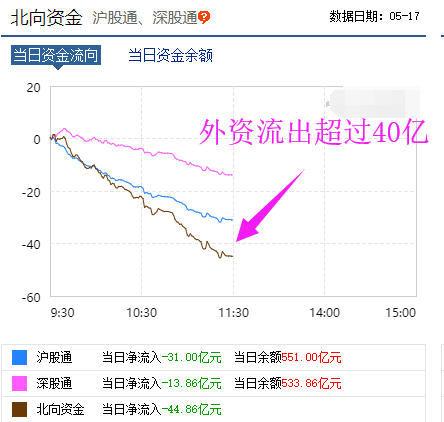 正式打响保卫战！外资疯狂出逃A股！