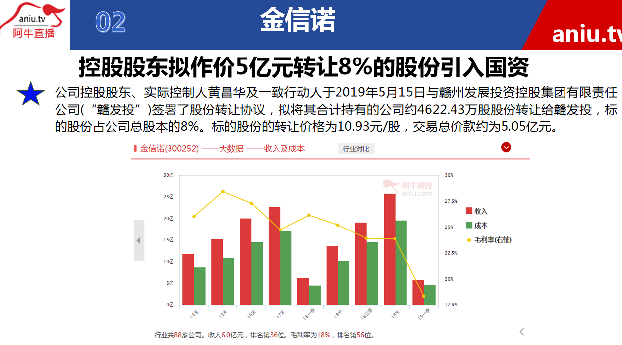 【公告】毛利哥：物流老大成长性凸显，但现在不是 介入机会