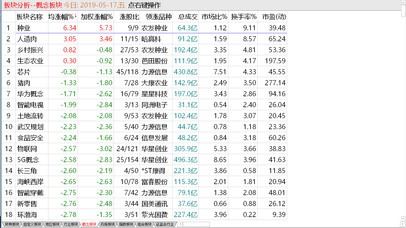 【收盘综述】中期调整确立