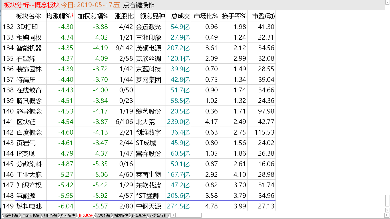 【收盘综述】中期调整确立