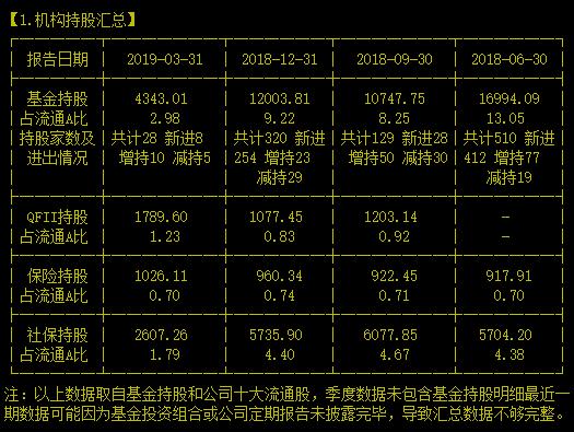 你觉得被带量采购拦腰斩断的药界茅台还能再攀升势吗？