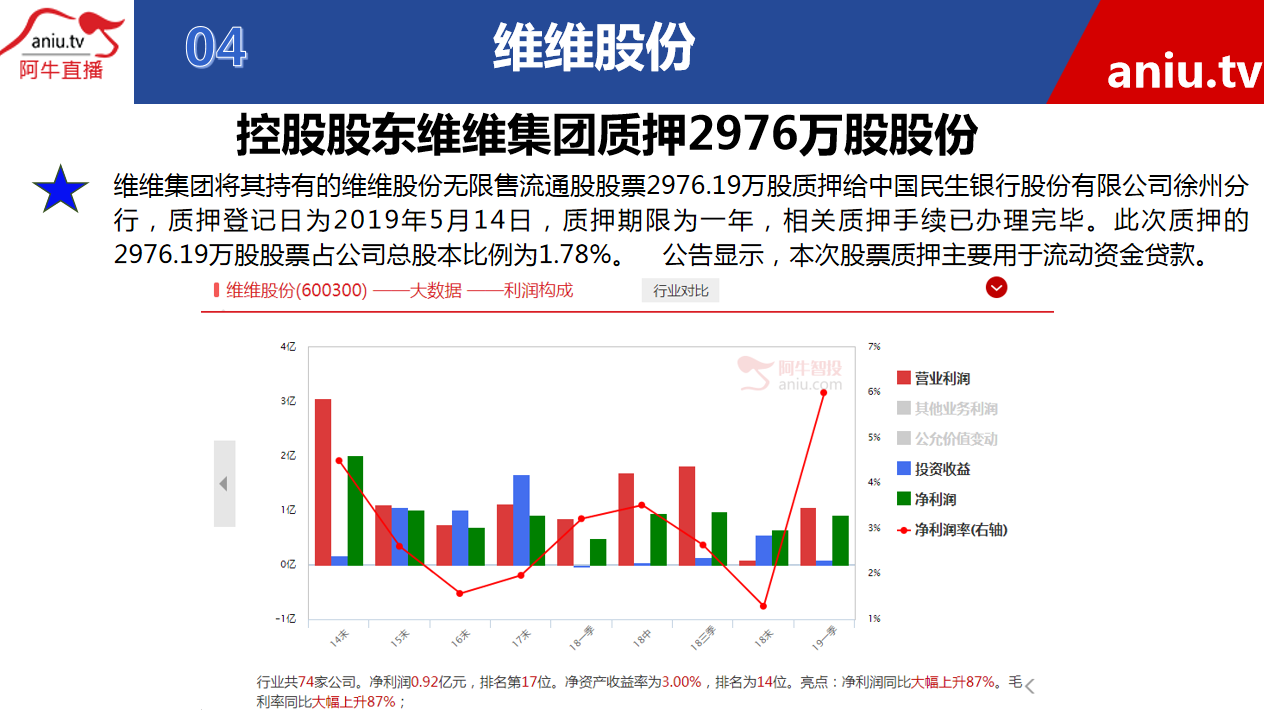 【公告】毛利哥：物流老大成长性凸显，但现在不是 介入机会