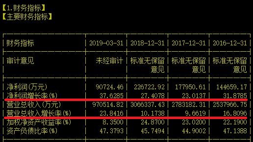 你觉得被带量采购拦腰斩断的药界茅台还能再攀升势吗？