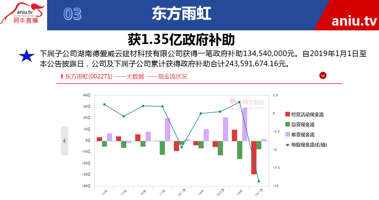 【公告】毛利哥：物流老大成长性凸显，但现在不是 介入机会