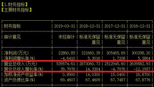 可惜！可叹！八年风电龙头却被配股这记昏招打落凡尘