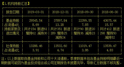 可惜！可叹！八年风电龙头却被配股这记昏招打落凡尘