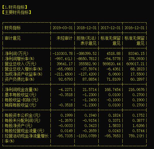 雏鹰农牧，养猪第一股是如何“陨落”的？