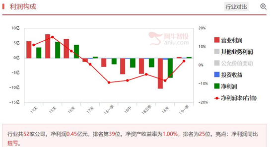 氢能源潜力巨大，底部放量公司发力在即