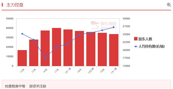 氢能源潜力巨大，底部放量公司发力在即