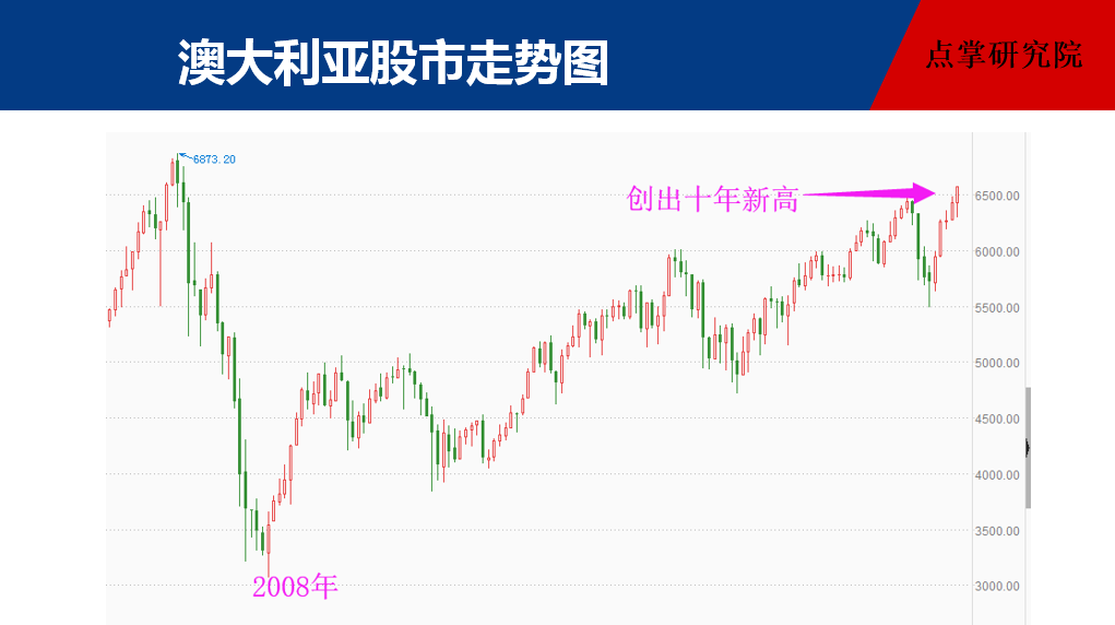 物价暴涨！这4种方法，可以让你跑赢