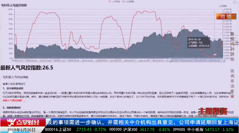 【观点】毛利哥：科技强需求！一因子即将引领上涨主线！