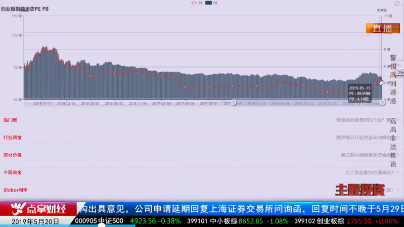 【观点】毛利哥：科技强需求！一因子即将引领上涨主线！